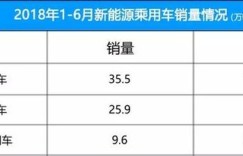 新能源时代，为什么更推荐PHEV？