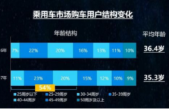 透过2017年财报看易车如何玩转汽车互联网超级用户