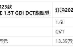 A级家轿市场，合资品牌为何风光不再？答案就在逸达与轩逸身上