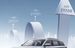 登顶2023上半年中国SUV销量王  长安CS75PLUS继续领跑燃油车SUV板块