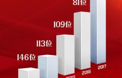 东风公司：高质量发展行稳致远