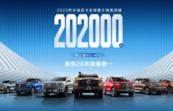 2023年长城皮卡海外销售48262辆 保持中国品牌出口销量领先