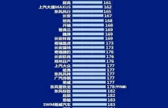 2022中国汽车品牌质量排行榜正式发布 风光品牌荣登燃油车品牌榜TOP10