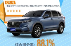 全新一代CR-V再获C-NCAP五星认证