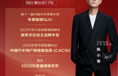 销量超32.3万辆，CS75系列劲销4.15万辆，长安汽车2024年1月赢麻了！