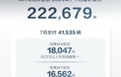 超好看、超好开、超智能、超安全，年轻车主为何对问界新M5情有独钟