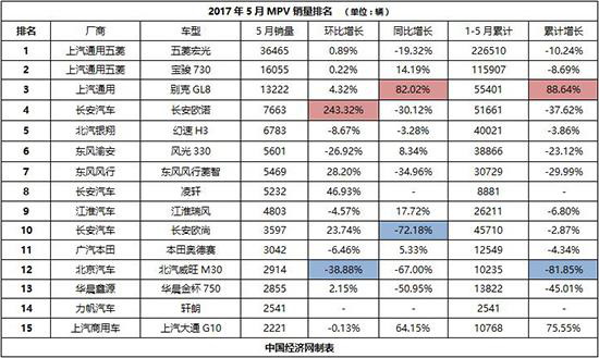 舒适品质碾压宝骏730 长安凌轩助力用户升级体验