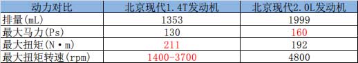 成都车展SUV唱主角 新款ix25动力升级惹人期待