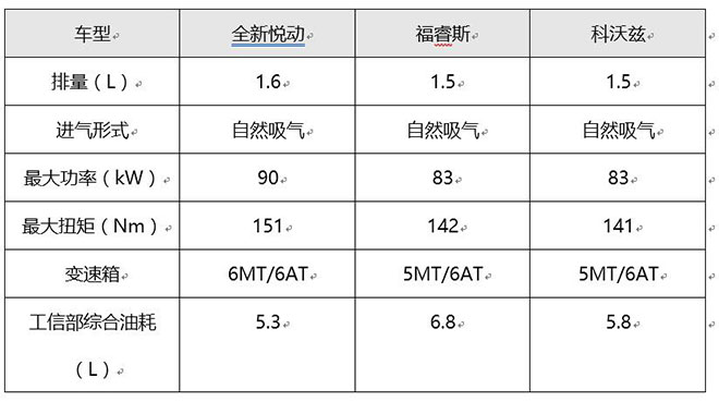 全新悦动对比科沃兹和福睿斯.jpg