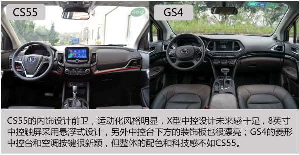 紧凑型SUV实力搅局者 长安CS55横向对比广汽传祺GS4