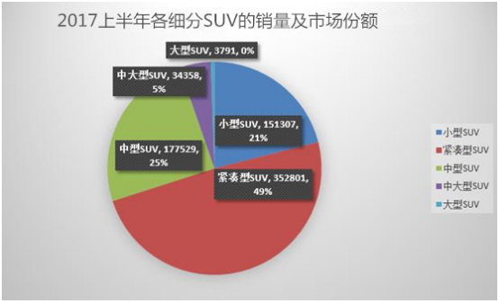 消费群体年轻化 长安CS55圈粉自有一套