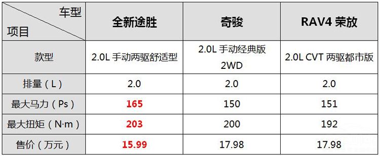 黑科技加身的全新途胜大促开启 连蜘蛛侠都坐不住了