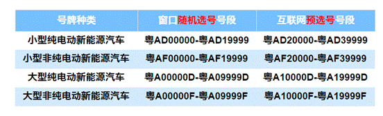 广州绿牌今日放号，传祺GE3拔得头筹