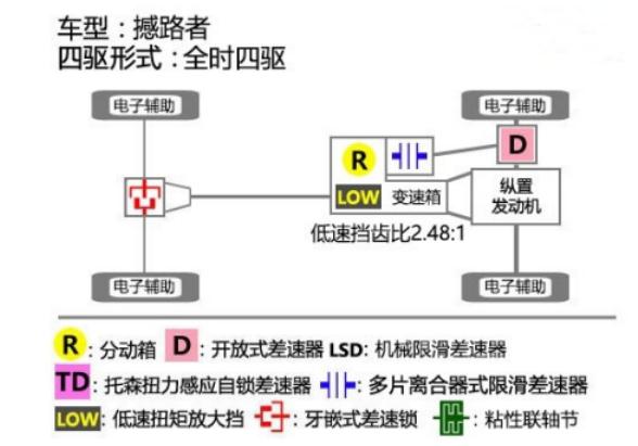 冬季出行 25-40万区间中大型SUV可选福特撼路者