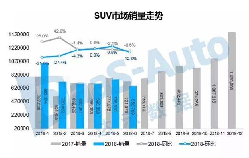 中级车市场格局再变 几大趋势成看点