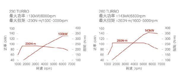 逆市上升 作为B级猛将的ta能否率军突起