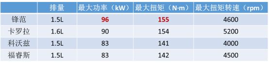 市场新潮流 锋范何以成为年轻群体的购车热门之选