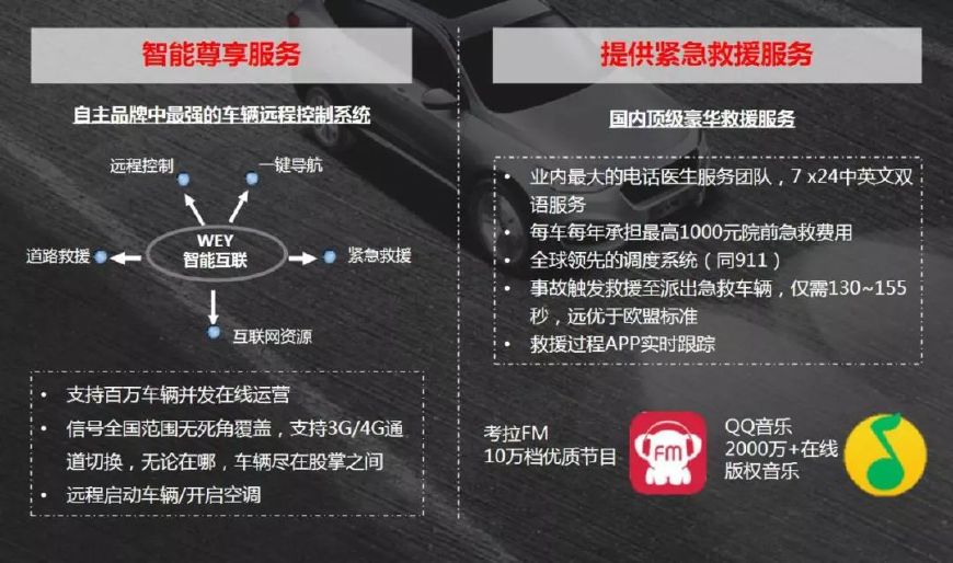 苹果系统全新升级 这款车的升级款同样值得期待