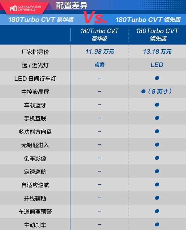 第一新车