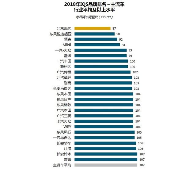 第一新车