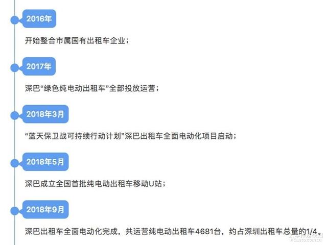 第一新车