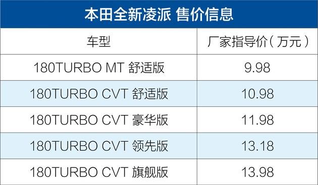 第一新车