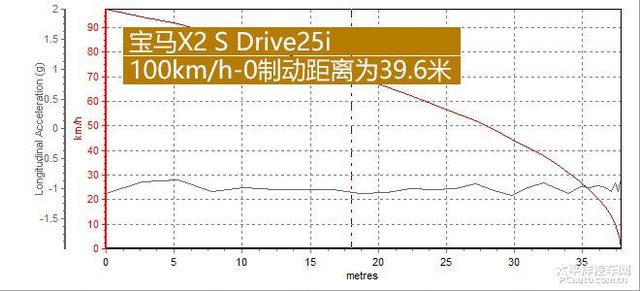 第一新车