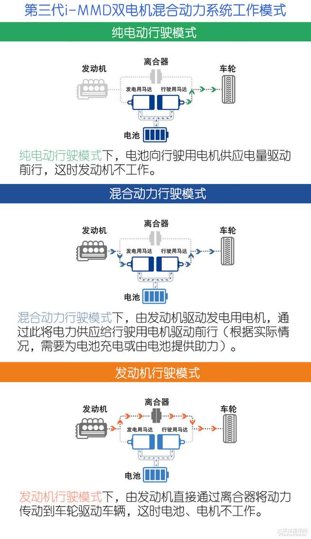 第一新车