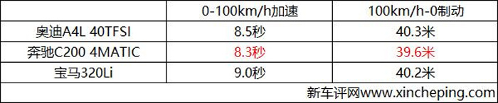 第一新车