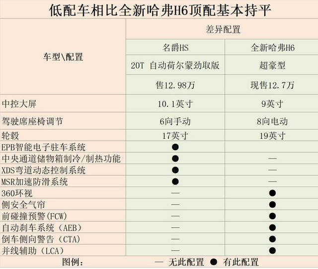 第一新车