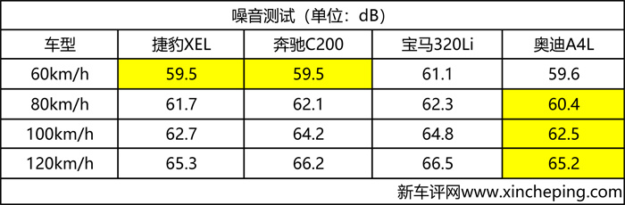 第一新车