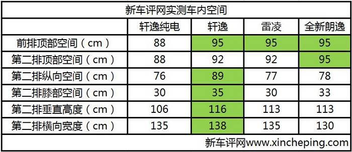 第一新车