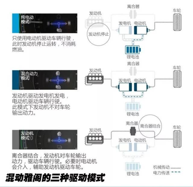 第一新车