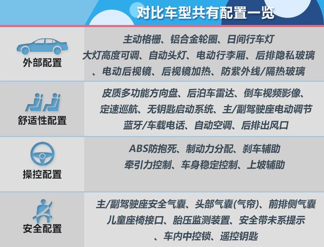 FT新车网