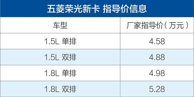 第一新车