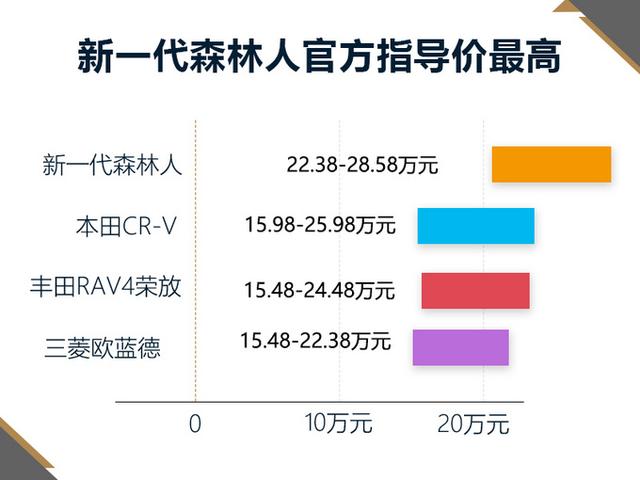 第一新车