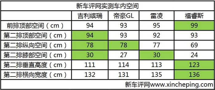 第一新车