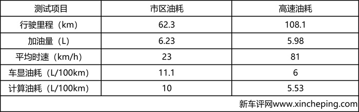 第一新车