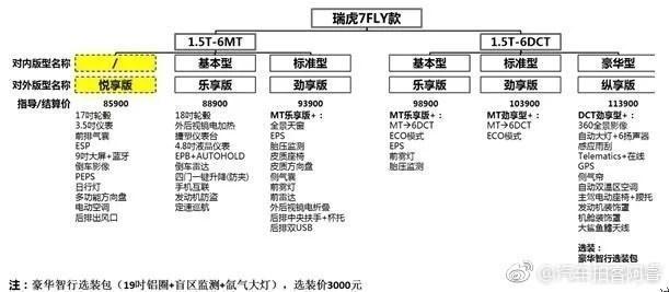 第一新车