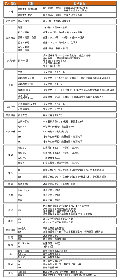 倒计时两天：第八届重庆车博会，免费索票的最后机会