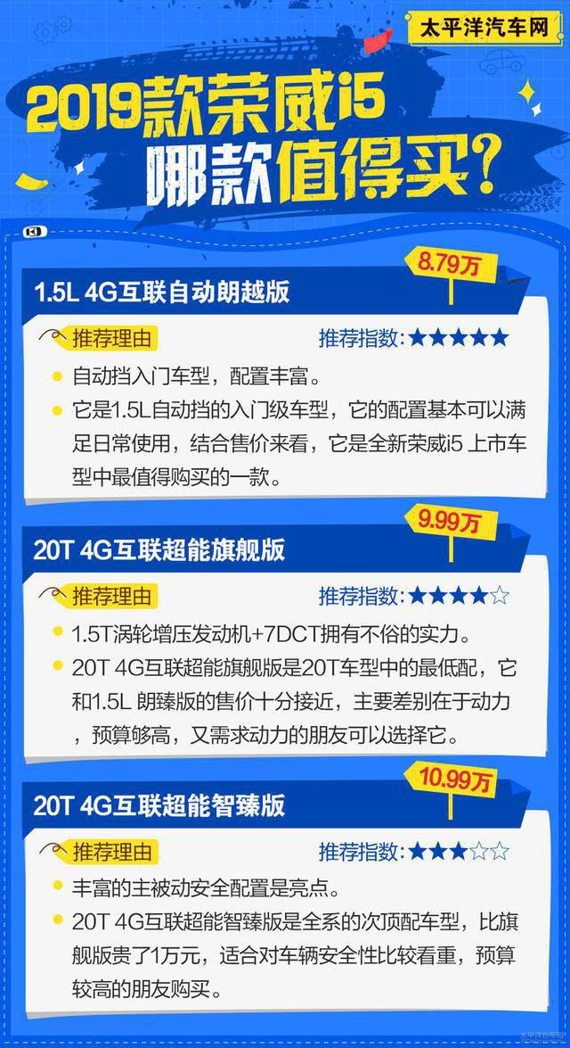 FT新车网