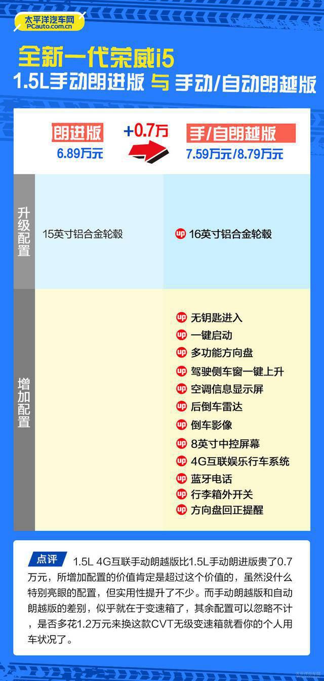 FT新车网