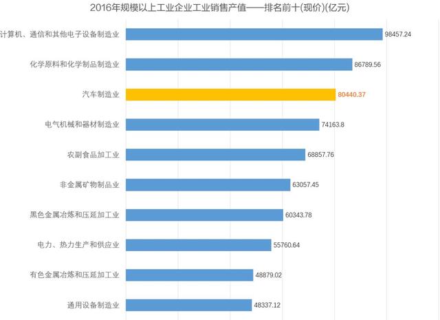 第一新车