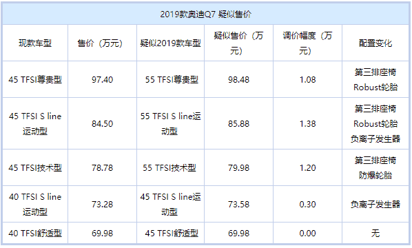 第一新车