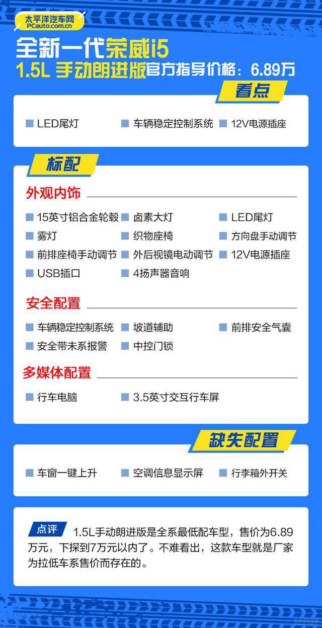 FT新车网