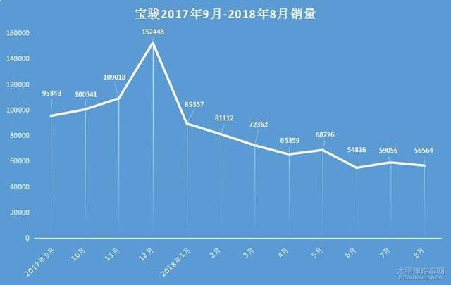 第一新车