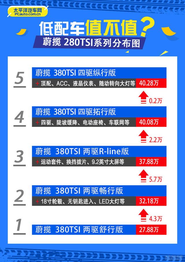 FT新车网