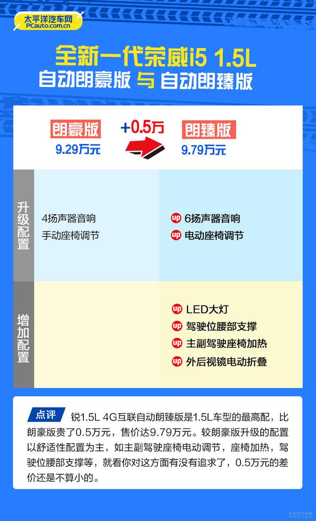 FT新车网