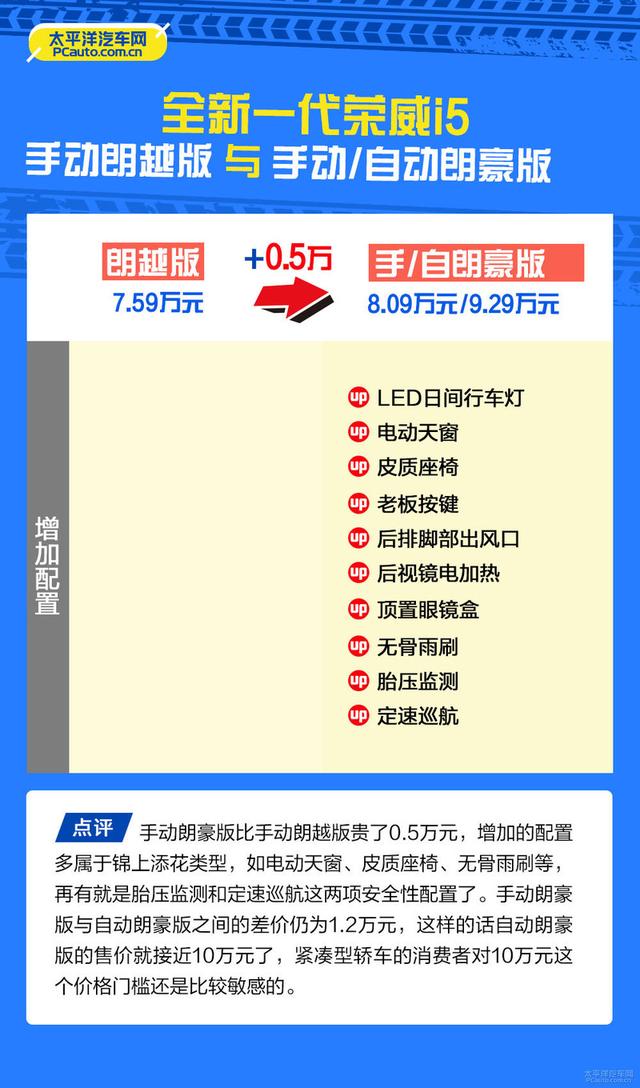 FT新车网