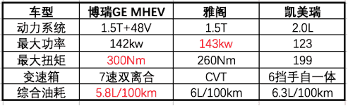 又智能又豪华15万B级车博瑞GE了解一下